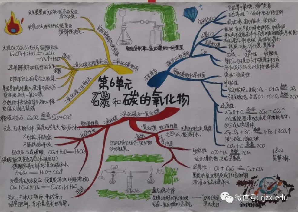 思维导图,让化学学习别样精彩——记溶江中学九年级化学思维导图比赛